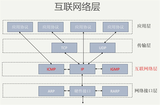 大白话解读什么是七层网络协议，TCP/IP五层模型通信知识（一）
