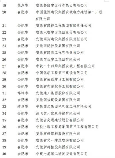 2020年安徽省高新技术企业百强排行榜（附年榜TOP100详单）