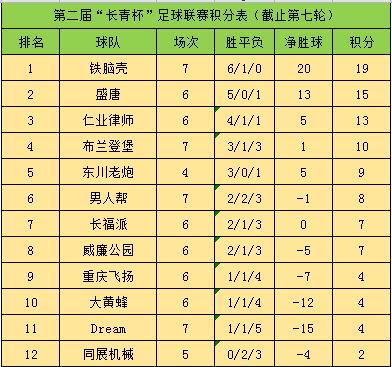 CBA积分榜：上海力压辽宁，广东输球排名下滑，四队抢季后赛名额