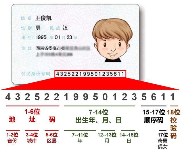 身份证号码代表什么？